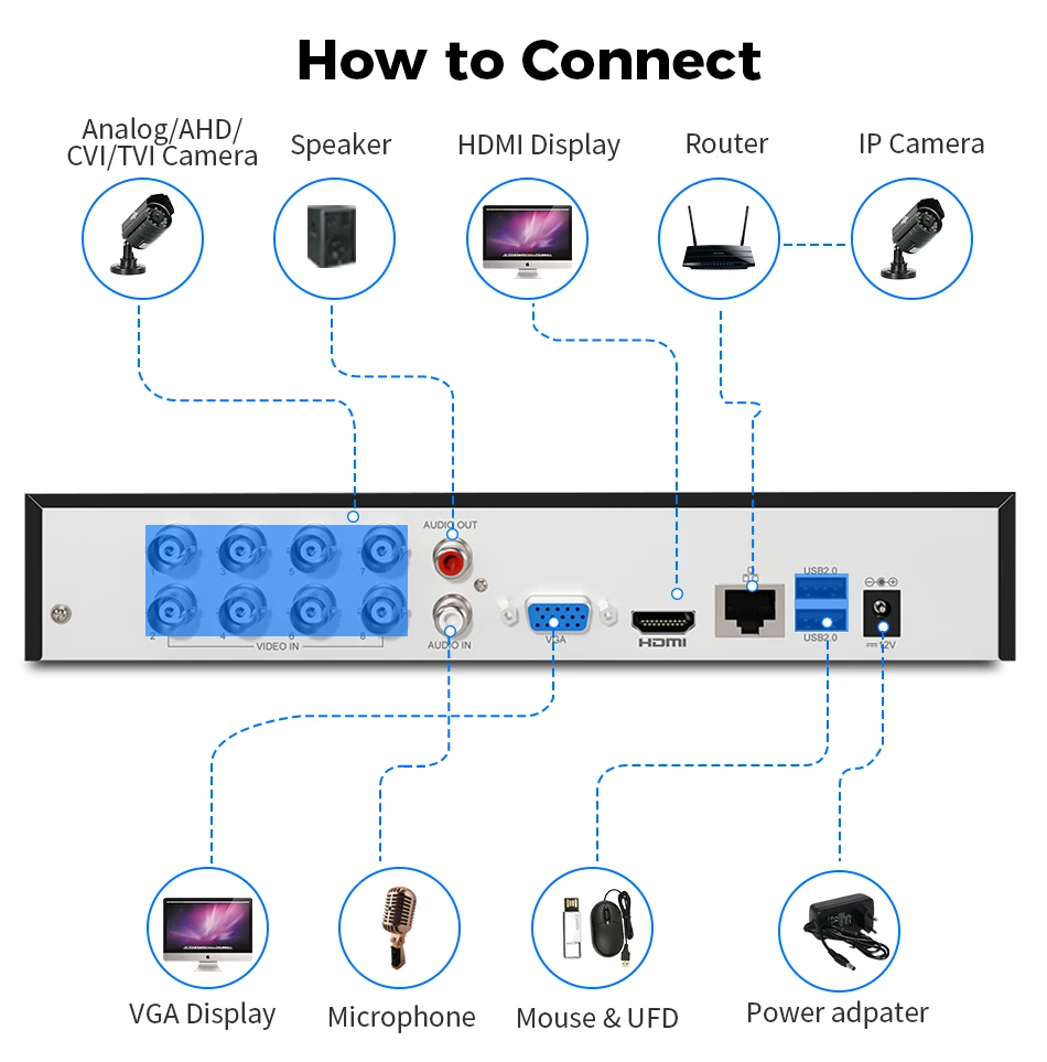 Hiseeu 8CH AHD Camera Security System Kits 5MP Home Surveillance Cameras DVR Set Face Detect Night Vision Guard Live APP