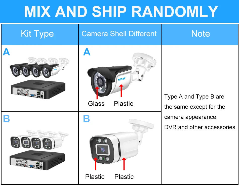 Smar 5MP Security Camera System Witth 18M Wired Cable Video Surveillance Kit Indoor Outdoor Waterproof CCTV Camera 5 in 1 DVR