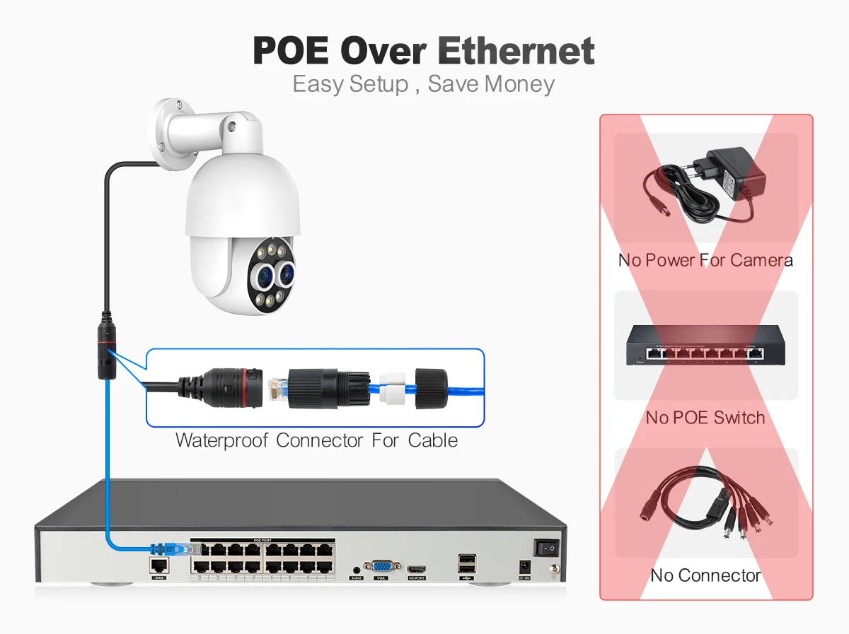 Techage 16CH 8MP Dual Lens PTZ POE Camera System 8X Mix Zoom Human Detected Auto Track Two-way Audio CCTV Video Surveillance Set