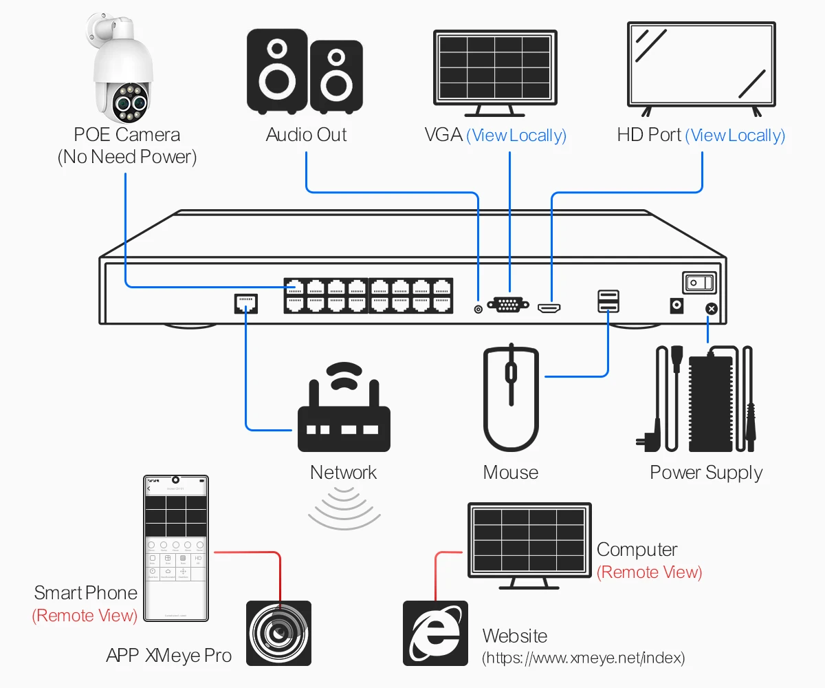 Techage 16CH 8MP Dual Lens PTZ POE Camera System 8X Mix Zoom Human Detected Auto Track Two-way Audio CCTV Video Surveillance Set
