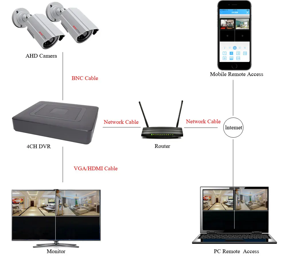 1080P 720P Security Camera System AHD Kit Video Surveillance 2MP/1MP Metal 2PCS Camera 4CH DVR Waterproof Night Vision CCTV Cam