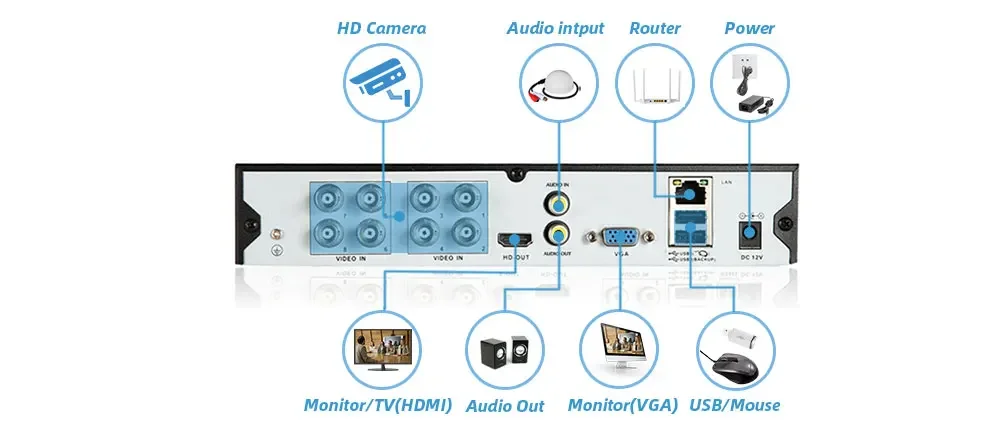 8CH Face Detection DVR 5MP System Kit AHD PTZ Camera Pan Tilt 38X Zoom Human Detection P2P Surveillance XMEYE Video Camera Set