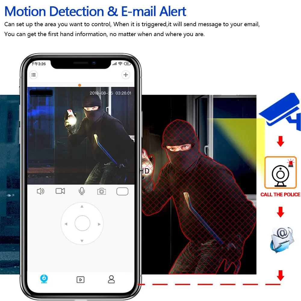 12X Zoom 5MP AHD PTZ Dome Camera Video Surveillance System 8CH 5MP AHD DVR Kit Outdoor CCTV Camera P2P Video Security System Set