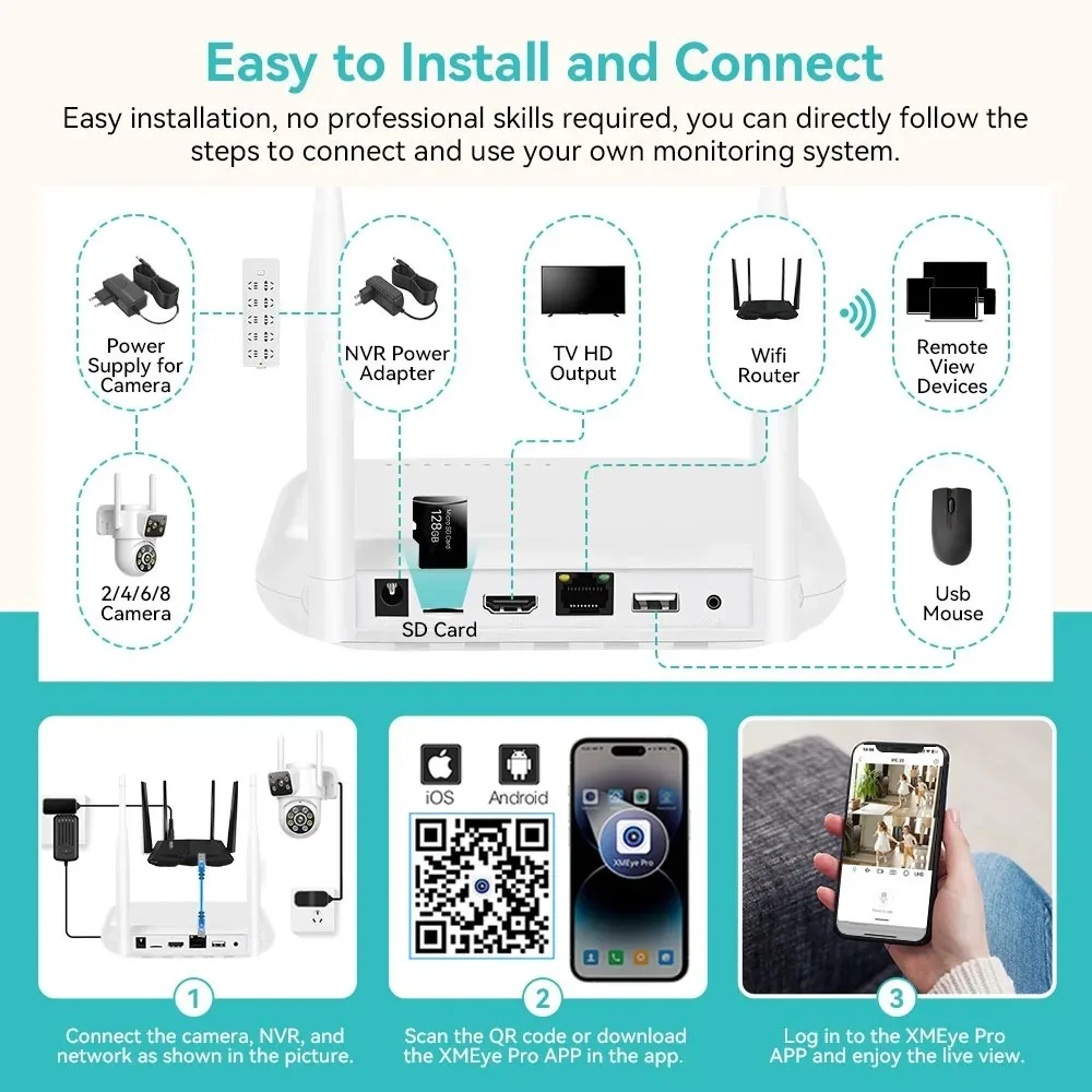 8MP CCTV System WiFi NVR Kit Security Tow Way Audio IP Cameras Wireless Dual Lens 8CH Video Surveillance Set iCSee XMeye