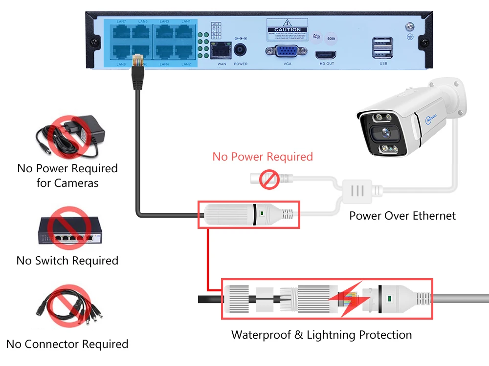 MOVOLS 8CH 5MP 8MP POE Security Camera System Two Way Audio 8MP NVR Kit CCTV Outdoor IP Camera H.265 P2P Video Surveillance Set