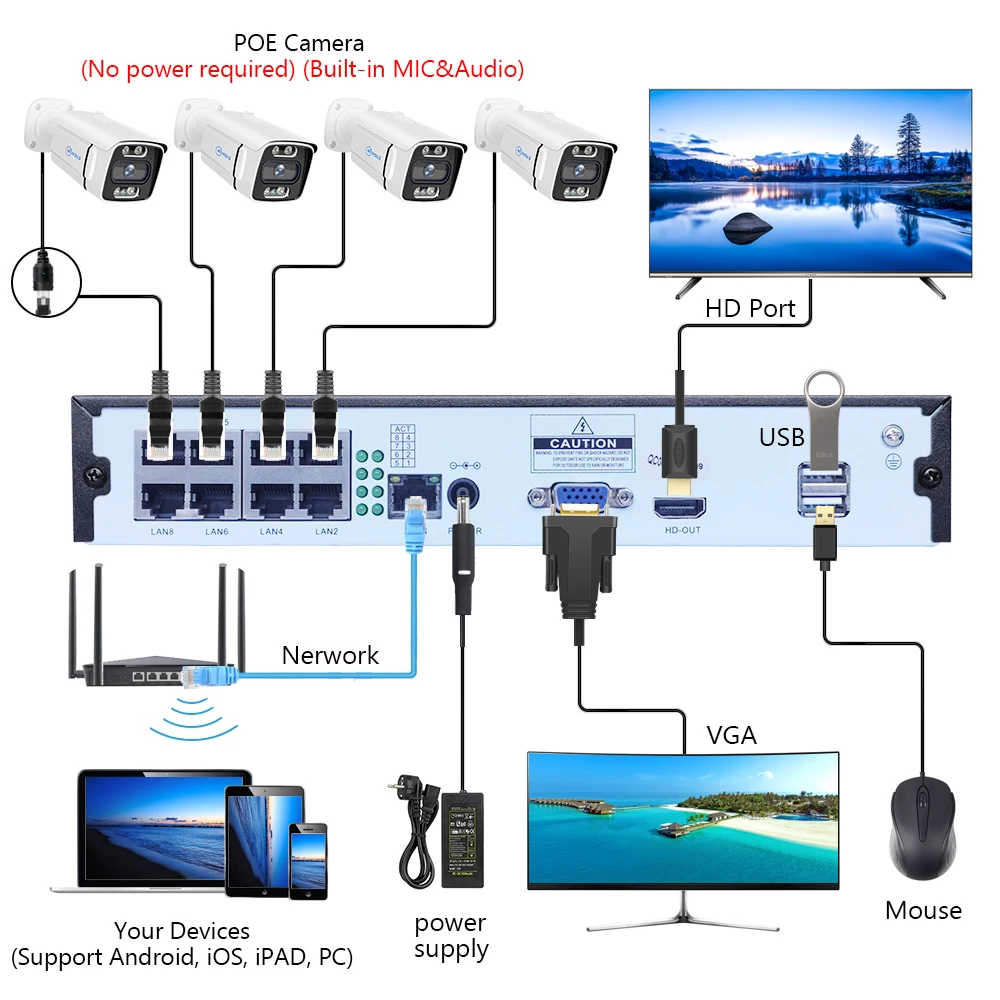 MOVOLS 8CH 5MP 8MP POE Security Camera System Two Way Audio 8MP NVR Kit CCTV Outdoor IP Camera H.265 P2P Video Surveillance Set