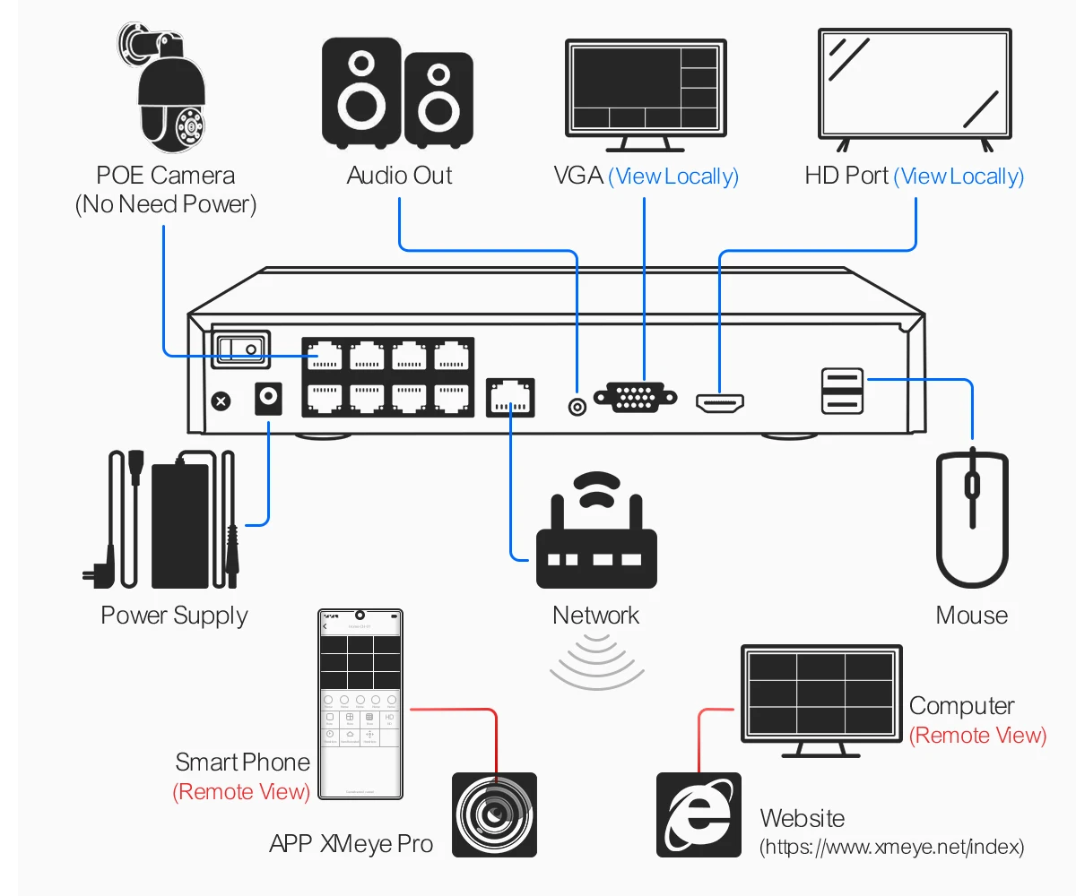 Techage H.265 8CH 5MP 8MP POE Smart Security PTZ Camera System Ultra HD Outdoor CCTV System Full Color Night Surveillance Kit