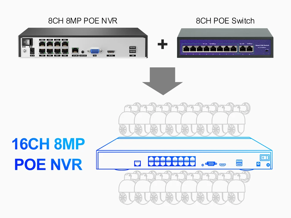 Techage H.265 8CH 5MP 8MP POE Smart Security PTZ Camera System Ultra HD Outdoor CCTV System Full Color Night Surveillance Kit