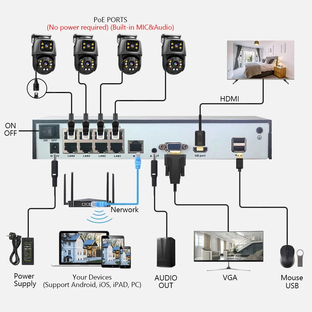 Movols 6MP XMEYE POE Surveillance System Dual Lens PTZ Two Way Audio POE Security Camera System 16CH NVR Video Surveillance Kit