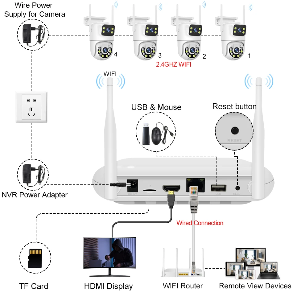 Smar Wireless CCTV System WiFi Camera Kit 6MP IP Cameras With Dual Lens Security Audio 8CH NVR Video Surveillance Set ICse