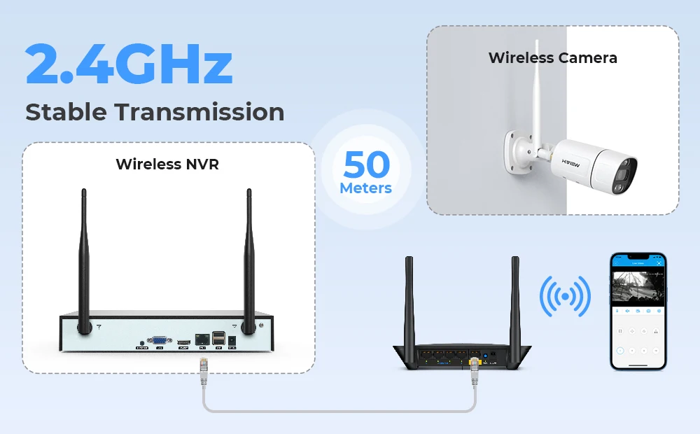 H.view 8CH 5mp Wireless Wifi Camera Security System CCTV Camera Video Surveillance Kit NVR Indoor Outdoor Two-Way Audio Xmeye