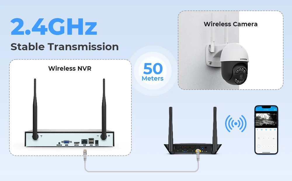 H.view 8CH 5mp Wireless Wifi Camera Security System CCTV Camera Video Surveillance Kit NVR Indoor Outdoor Two-Way Audio Xmeye