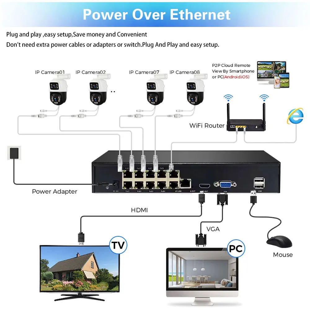 10CH 8MP 4K POE NVR Kit Dual Lens PTZ Two-Way Audio H.265 IP Security Camera System for Outdoor Video Surveillance XMeye