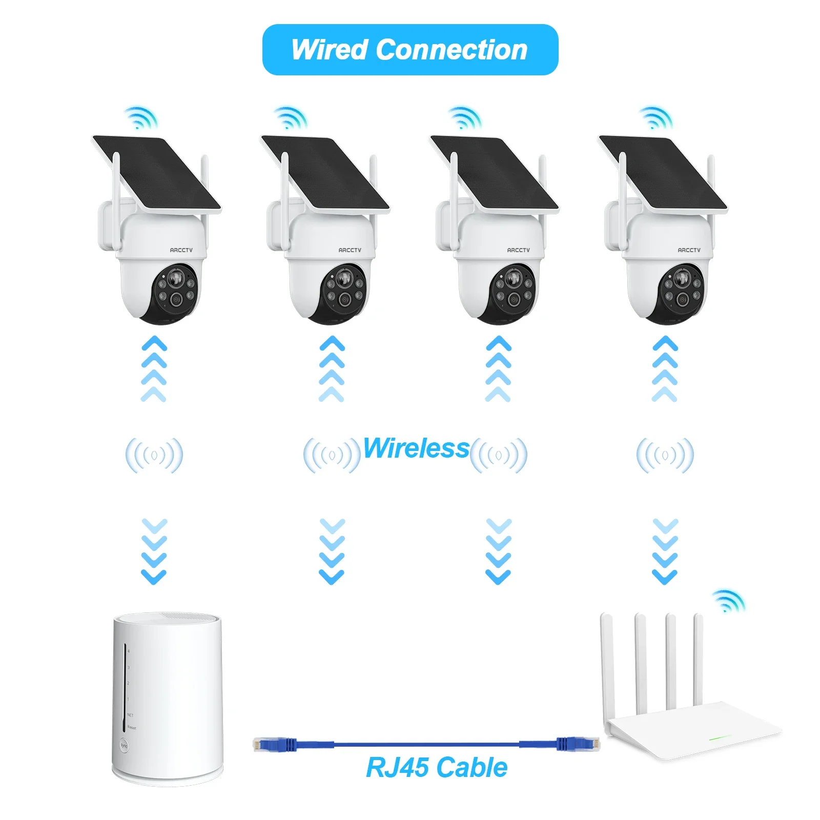 ARCCTV 4MP Wifi Solar Camera Kit Outdoor Wireless Security Surveillance Camera Set Siren Alarm Humanoid Detection Two Way Audio