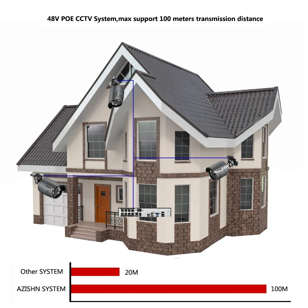 AZISHN 4K 8MP Video Surveillance Set 8CH POE NVR kit AI Human Detection IP Camera Indoor Outdoor Audio Recorder Security System