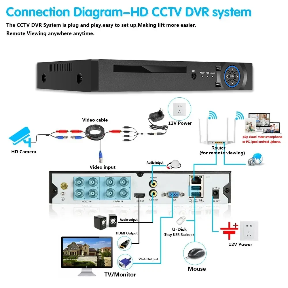 Color Night Vision 4K AHD DVR Kit 8CH 8MP Audio Recording Security Camera System XMEYE CCTV IP Bullet Camera Video Surveillance