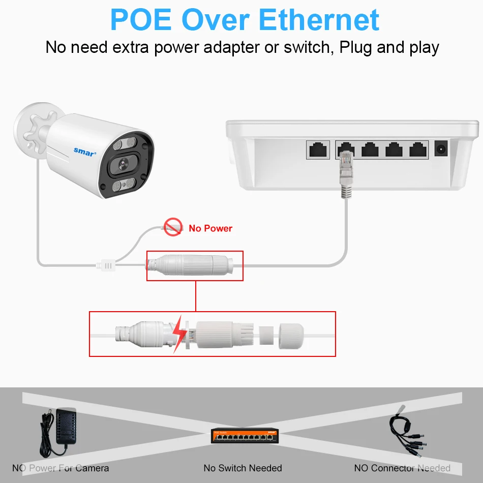 Smar 8CH POE NVR Set with 12 Inch LCD Monitor 4K 8MP 4MP POE Camera System Outdoor Ai Face Detection Audio Video H.265 CCTV Kit