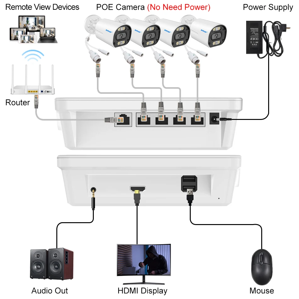Smar 8CH POE NVR Set with 12 Inch LCD Monitor 4K 8MP 4MP POE Camera System Outdoor Ai Face Detection Audio Video H.265 CCTV Kit