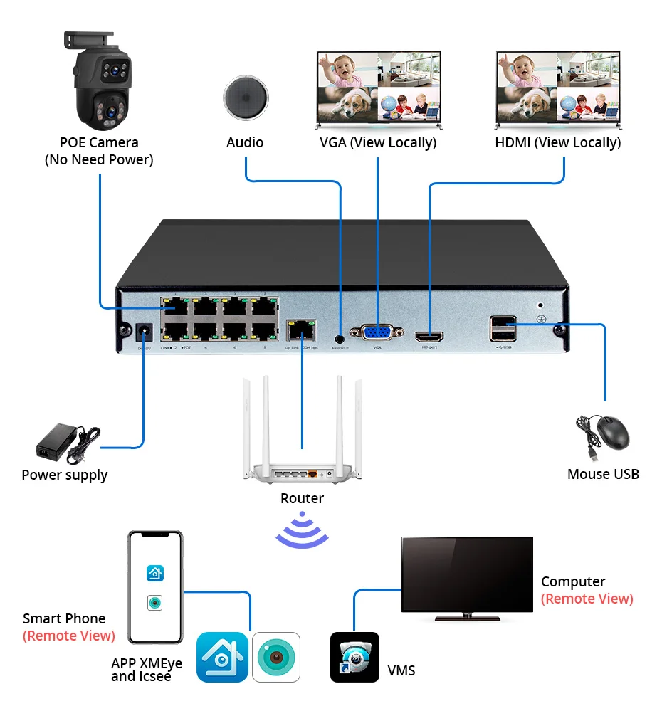 KERUI 3K 6MP Full HD Dual Lens PTZ WIFI IP Camera 16CH POE NVR Surveillance Camera System Home Security H.265 CCTV Video
