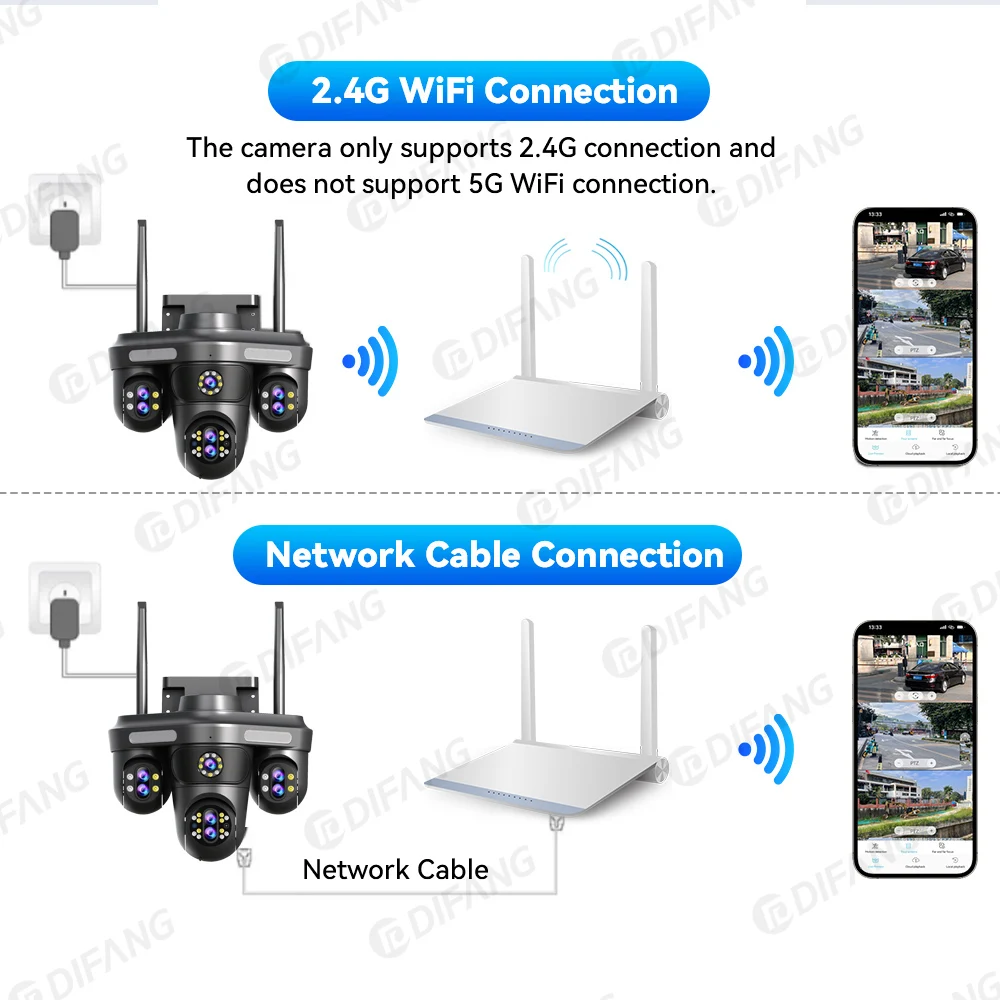 DIFANG 35MP WiFi IP Camera 4 Screens 7 Lens 10X Zoom Outdoor Wireless PTZ Security Cam Auto Tracking CCTV Surveillance Camera