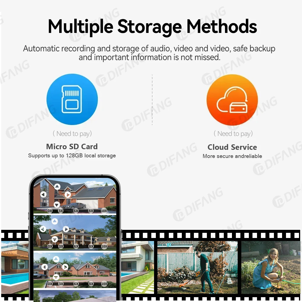 DIFANG 35MP WiFi IP Camera 4 Screens 7 Lens 10X Zoom Outdoor Wireless PTZ Security Cam Auto Tracking CCTV Surveillance Camera