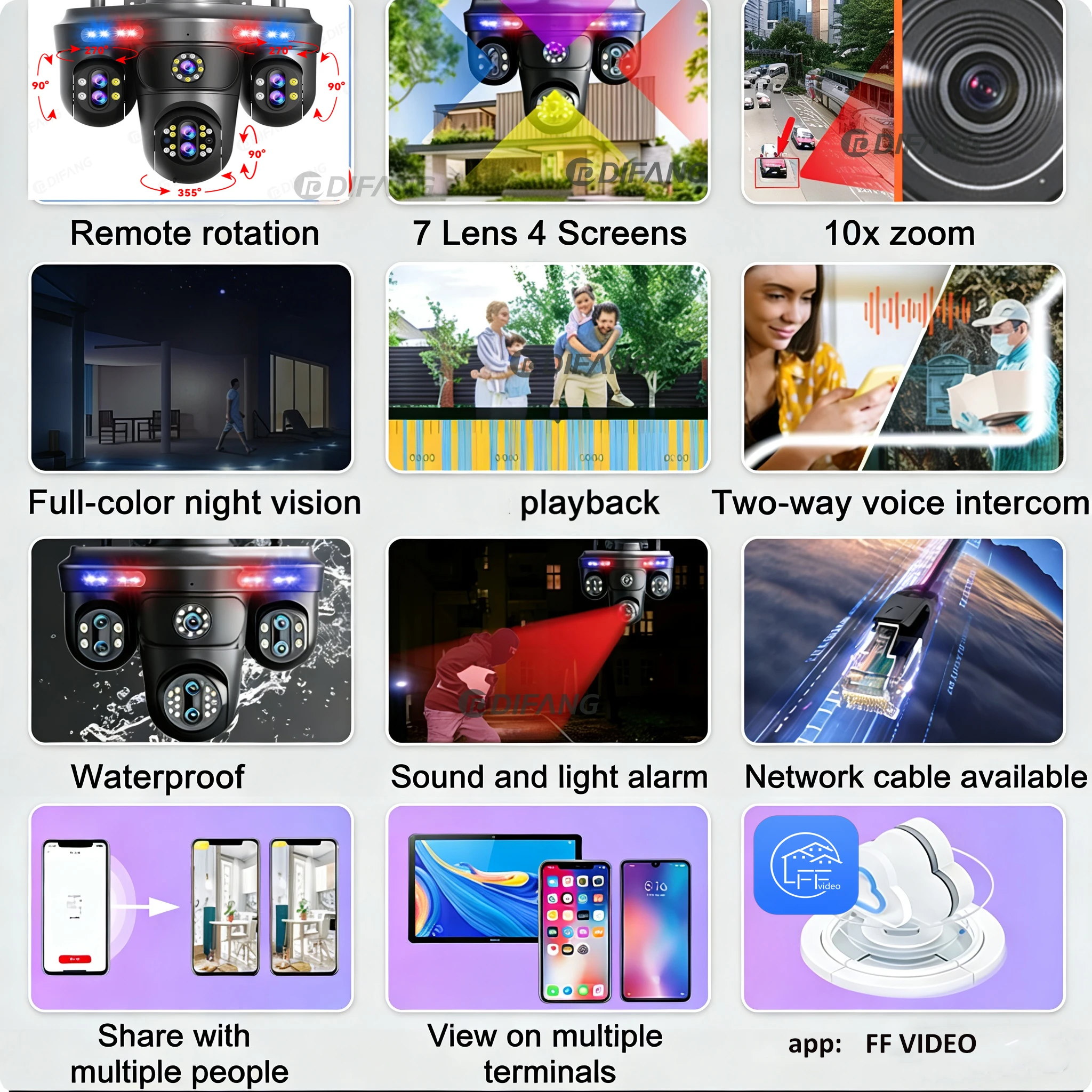 DIFANG 35MP WiFi IP Camera 4 Screens 7 Lens 10X Zoom Outdoor Wireless PTZ Security Cam Auto Tracking CCTV Surveillance Camera