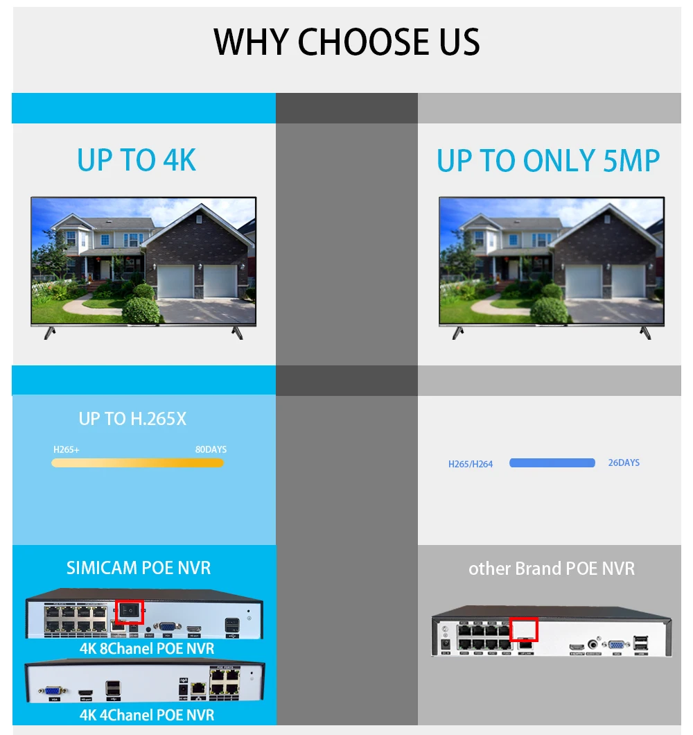 4K 8MP Ultra HD POE IP Security Camera System NVR Kit With Audio Out Door Bullet Indoor Dome Human Detection Video Surveillance