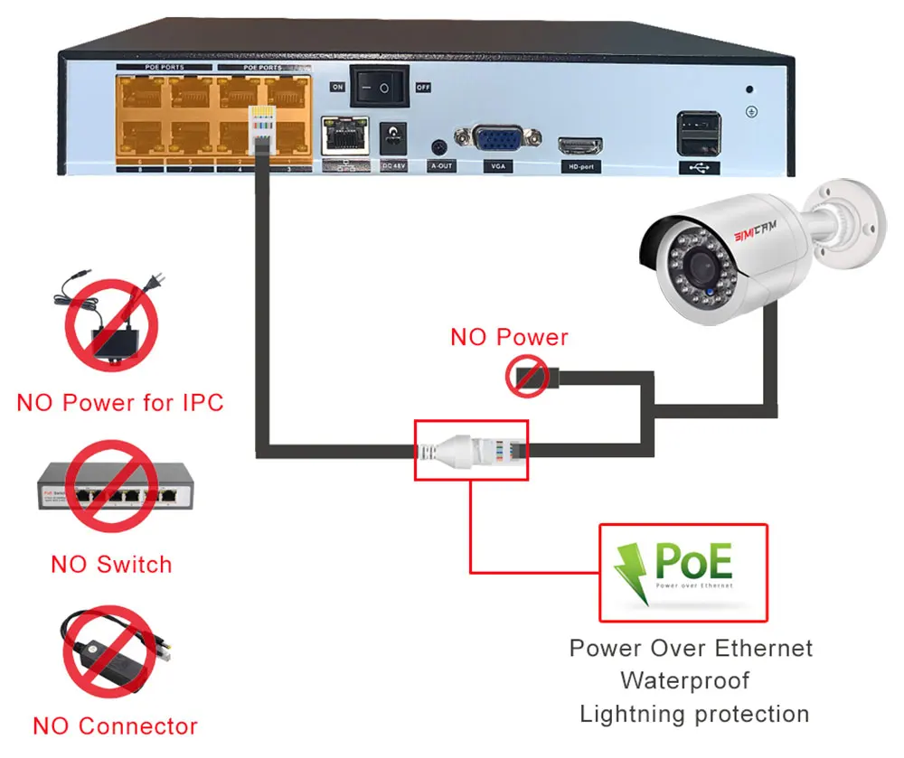 4K 8MP Ultra HD POE IP Security Camera System NVR Kit With Audio Out Door Bullet Indoor Dome Human Detection Video Surveillance