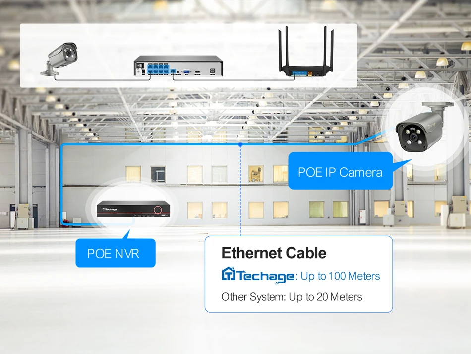 Techage 4K 8MP Surveillance Camera System H.265 8CH PoE NVR Kit Human Detection Red-bule Light Alarm P2P Video Audio CCTV Camera