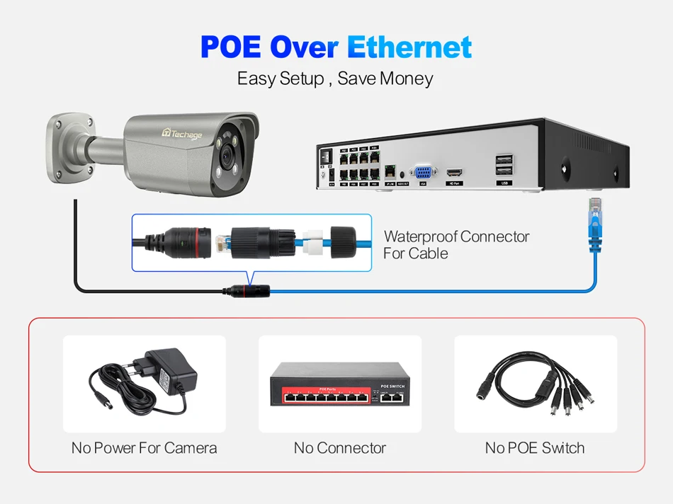 Techage 4K 8MP Surveillance Camera System H.265 8CH PoE NVR Kit Human Detection Red-bule Light Alarm P2P Video Audio CCTV Camera
