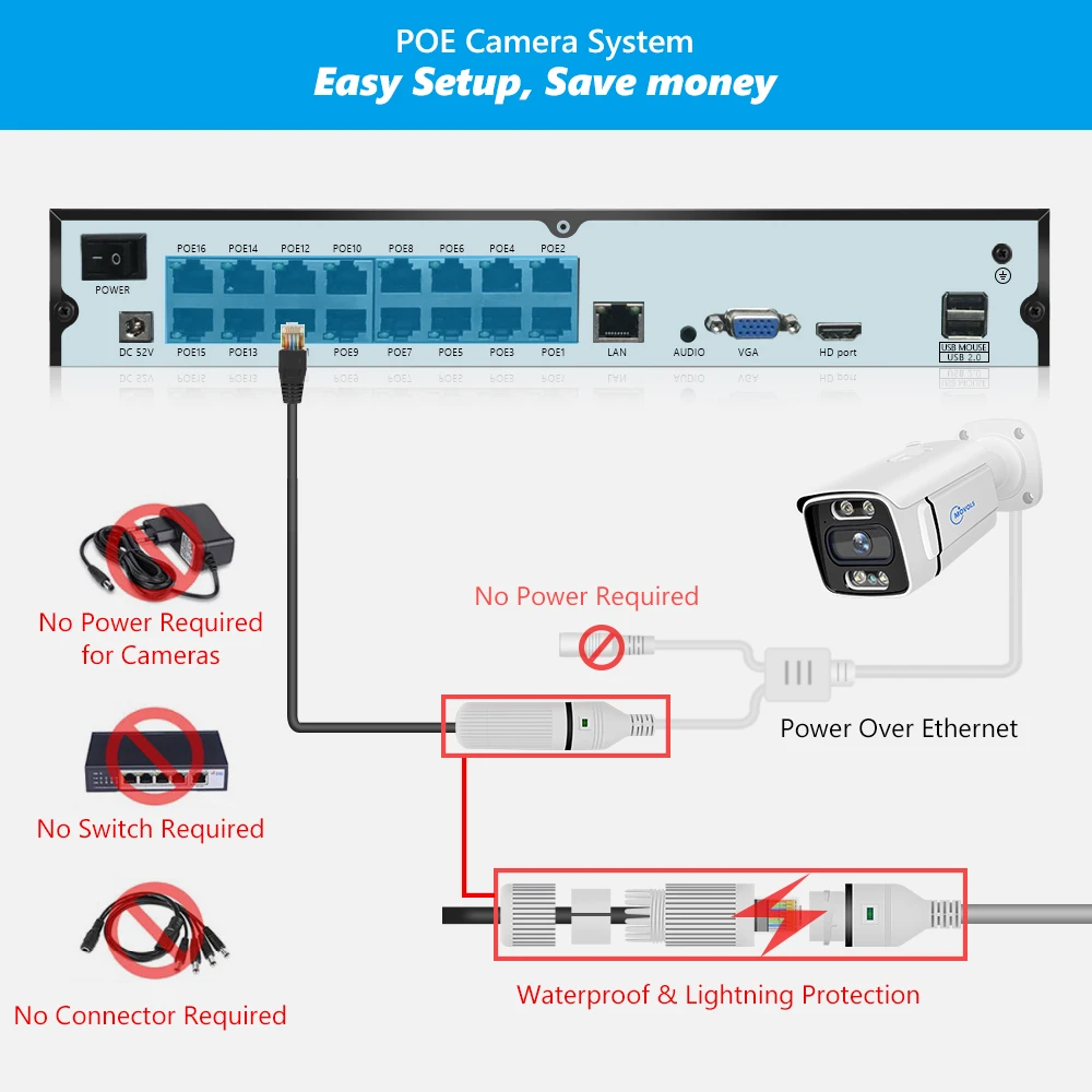 Movols 4K 16CH XMEYE POE Surveillance System 8MP 4MP Two Way Audio PTZ CCTV System AI P2P Security Camera Video Surveillance Kit