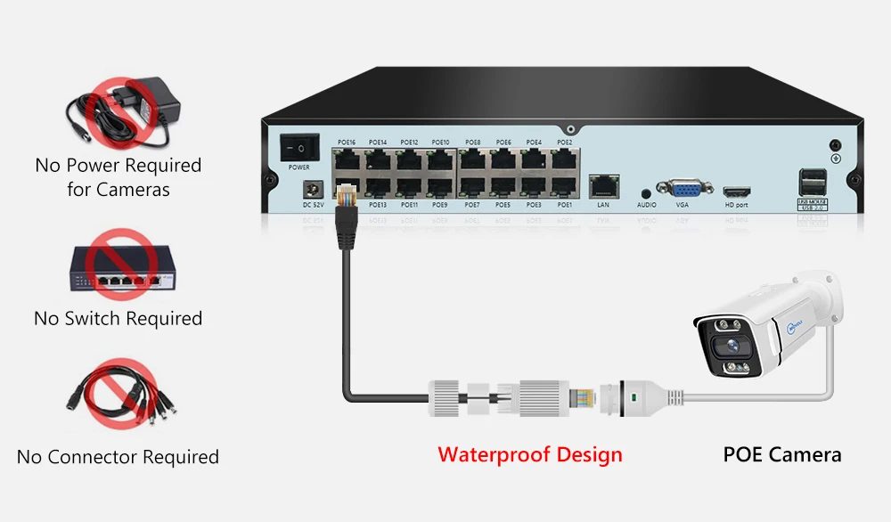 Movols 4K 16CH XMEYE POE Surveillance System 8MP 4MP Two Way Audio PTZ CCTV System AI P2P Security Camera Video Surveillance Kit