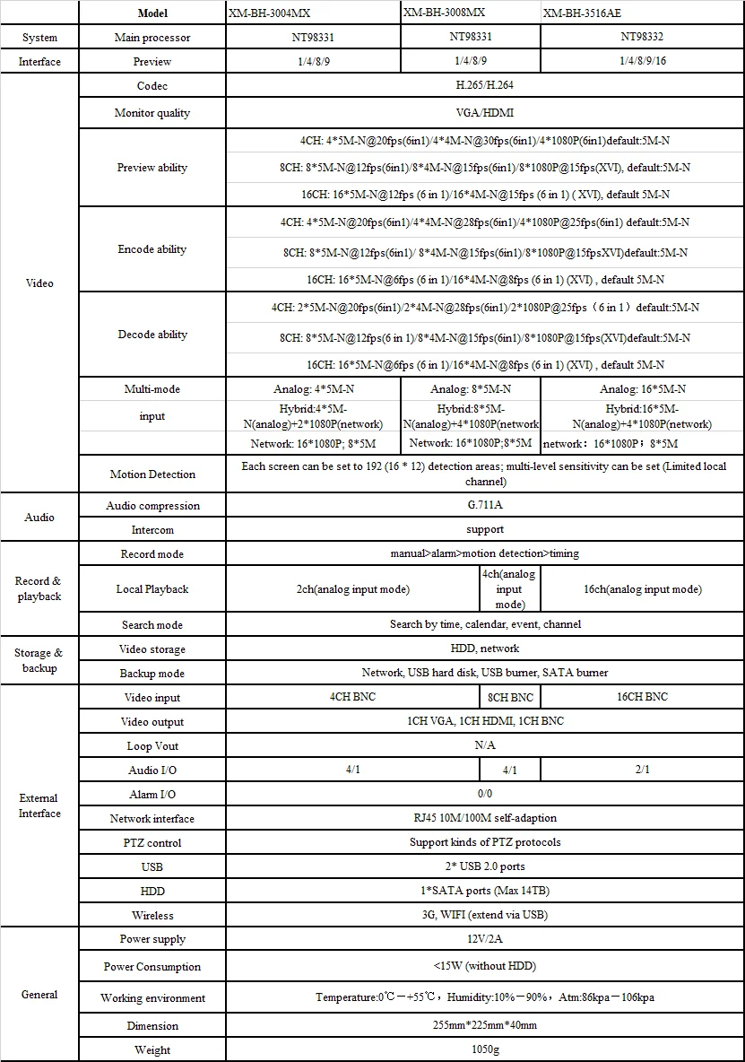 8CH CCTV HD Analog Camera DVR System with TVI Audio 4CH AHD 5MP XVR 2MP HD Analog Security Camera Digital Video Recorder Kit