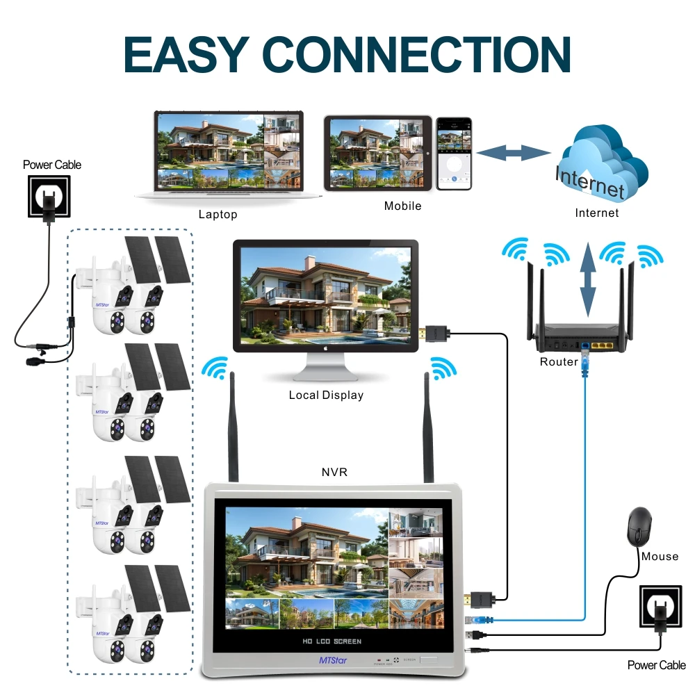 MTStar 2Pcs 4PCs Wireless Solar Panel Dual Lens PTZ WiFi Camera Surverillance Security System Kit NVR With Monitor ESeecloud