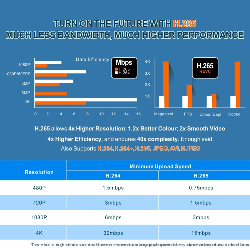MTStar 2Pcs 4PCs Wireless Solar Panel Dual Lens PTZ WiFi Camera Surverillance Security System Kit NVR With Monitor ESeecloud