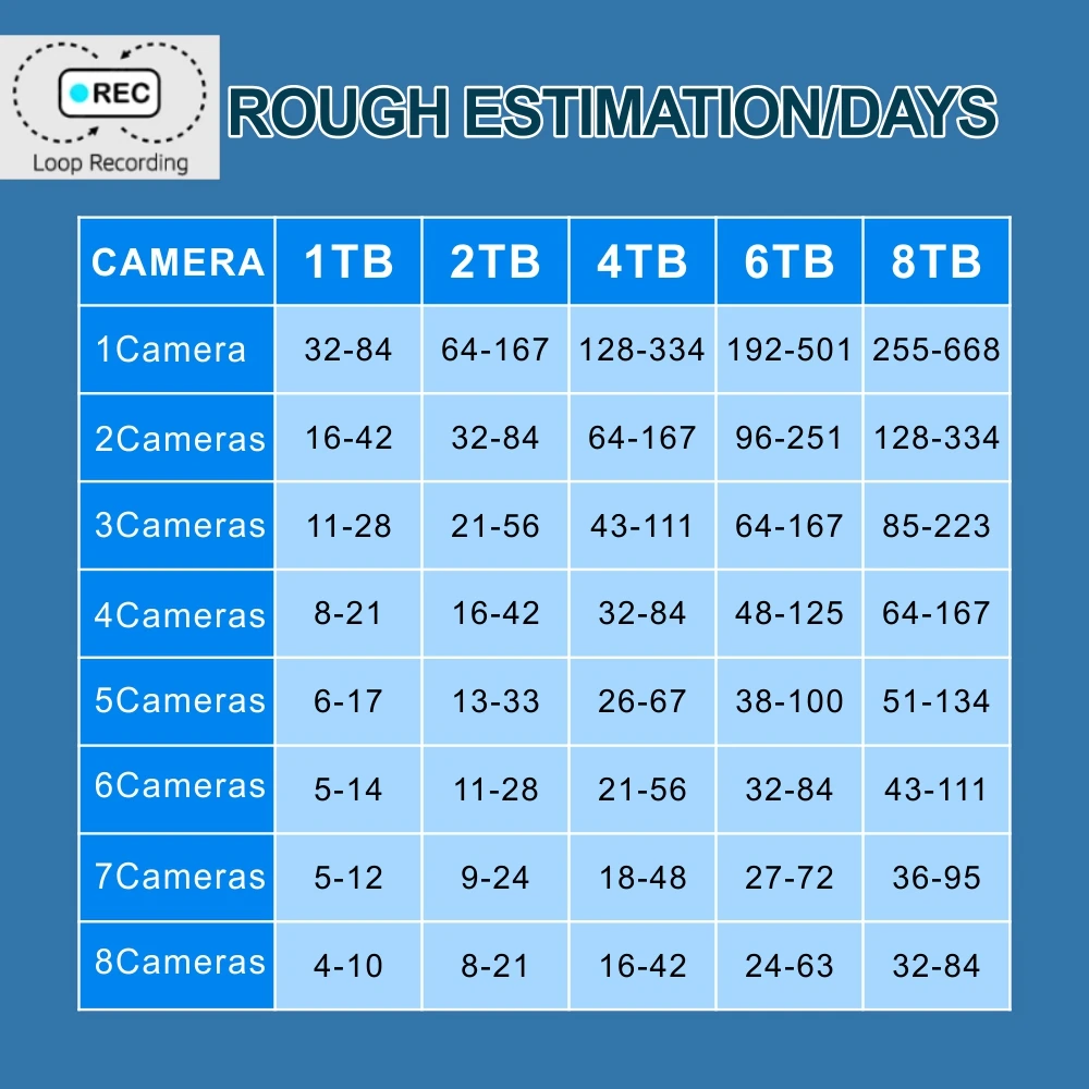 MTStar 2Pcs 4PCs Wireless Solar Panel Dual Lens PTZ WiFi Camera Surverillance Security System Kit NVR With Monitor ESeecloud