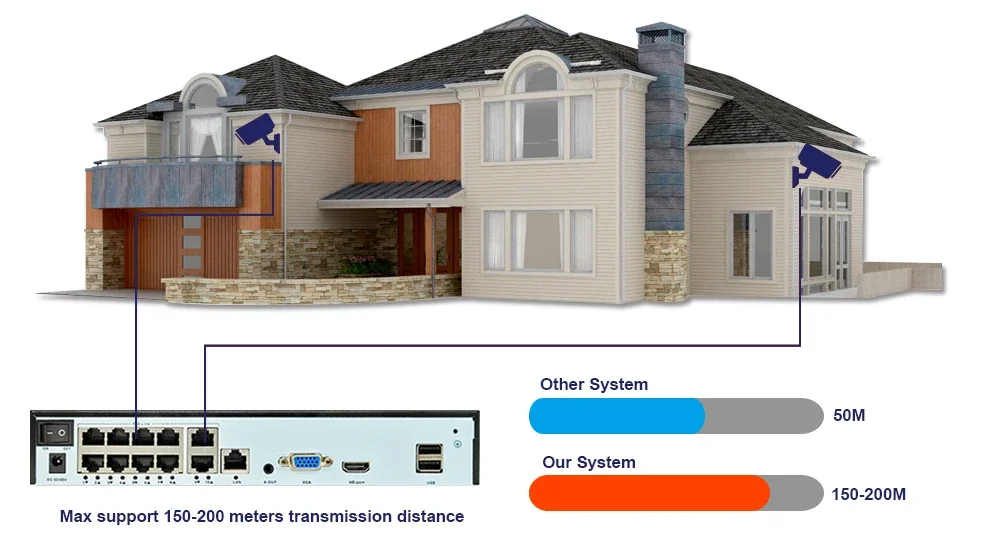 4K POE 10CH NVR Kit Dual Lens 8MP Security WIFI PTZ Camera Auto Track System CCTV Outdoor IP Home Video Surveillance Camera Set