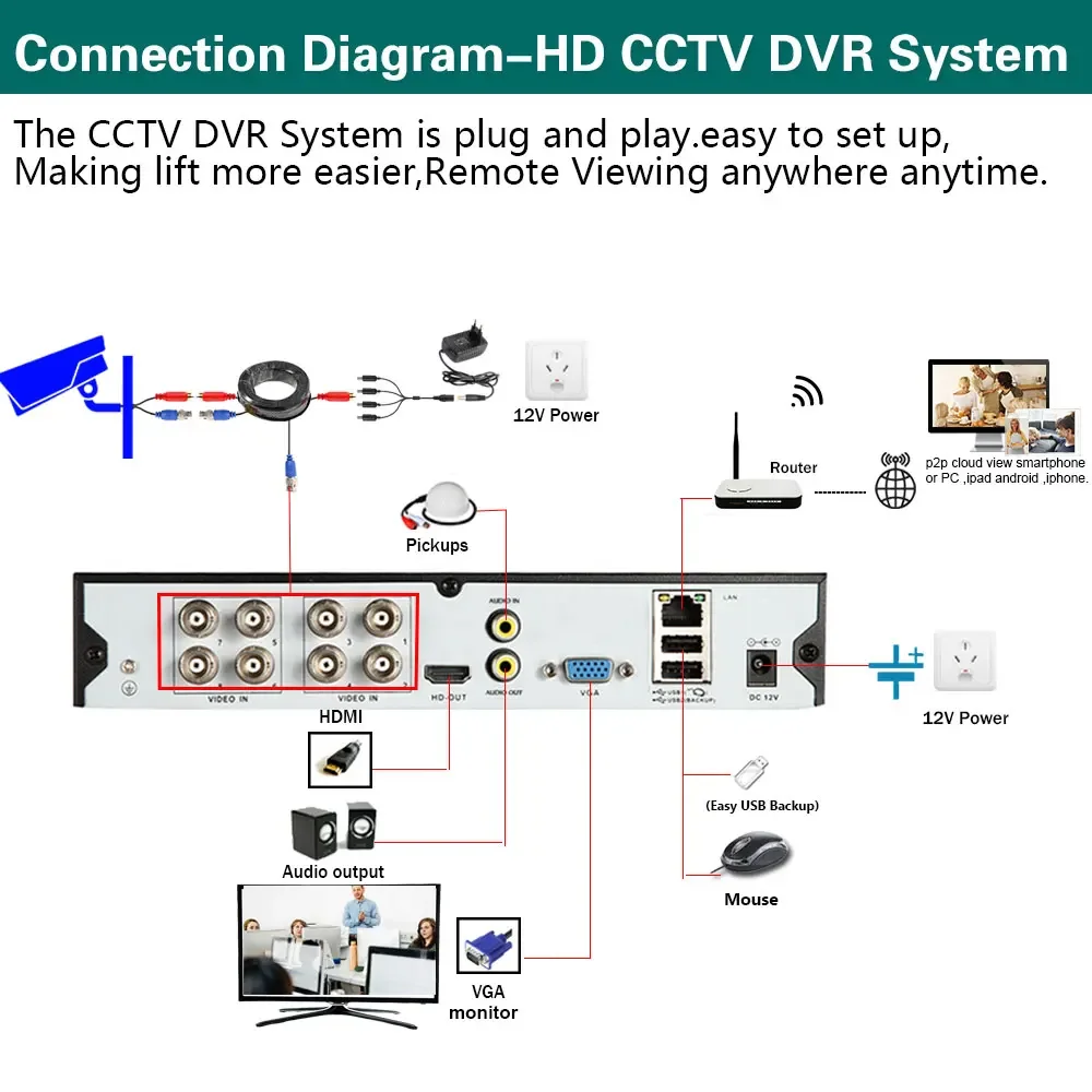 8CH 4K AHD DVR CCTV System 8MP Security Dome Cameras IR Indoor Outdoor Video Surveillance CCTV Kit Face Motion Detection Kit