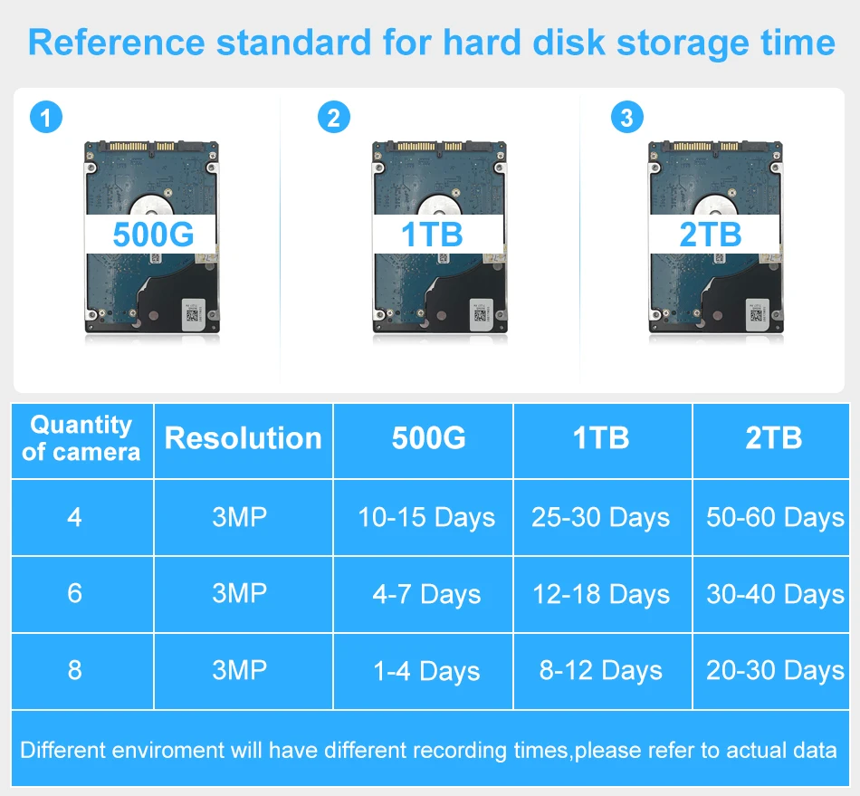 Smar 8CH NVR 5MP Wireless Camera Kit Ai Humman Detect Outdoor 3MP PTZ WiFi Night Vision CCTV Security Surveillance System ICsee