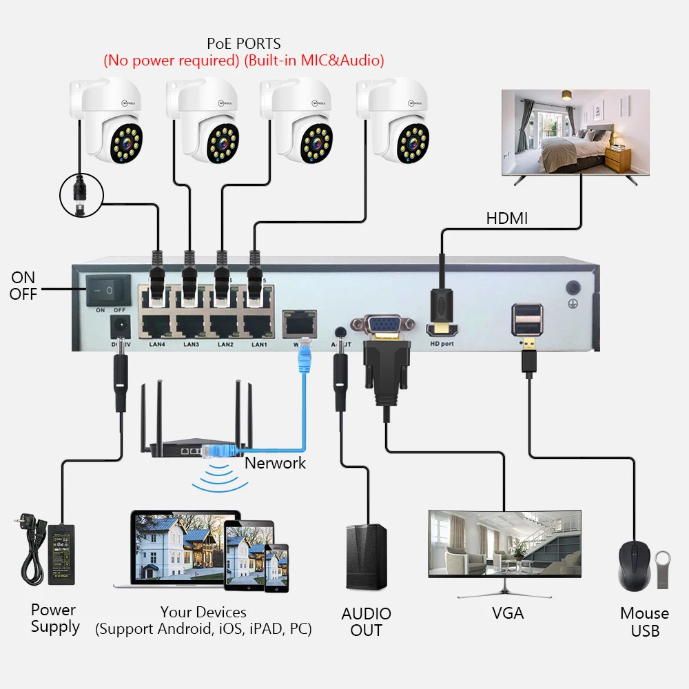 Movols 4K XMEYE POE Surveillance System 8MP 4MP Two Way Audio PTZ CCTV POE AI Security Camera 8CH P2P NVR Video Surveillance Kit Movols 4K XMEYE POE Surveillance System 8MP 4MP Two Way Audio PTZ CCTV POE AI Security Camera 8CH P2P NVR Video Surveillance Kit