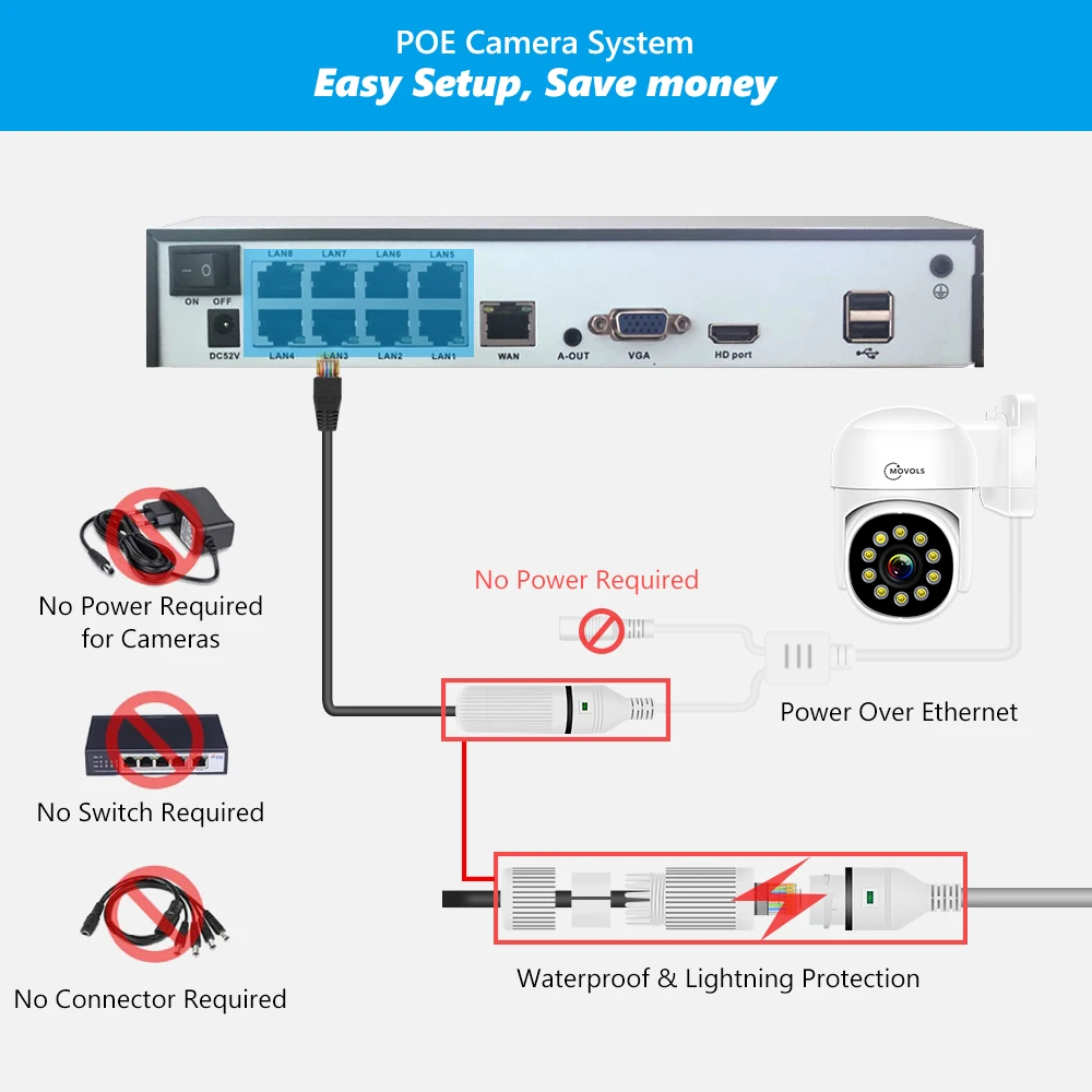 Movols 4K XMEYE POE Surveillance System 8MP 4MP Two Way Audio PTZ CCTV POE AI Security Camera 8CH P2P NVR Video Surveillance Kit Movols 4K XMEYE POE Surveillance System 8MP 4MP Two Way Audio PTZ CCTV POE AI Security Camera 8CH P2P NVR Video Surveillance Kit