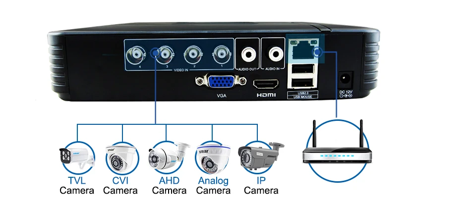 CCTV 4CH Hybrid DVR Video Surveillance System 720P 1080P AHD Camera Kit Day & Night AHD Dome Camera Kit VGA HDMI Output Plastic