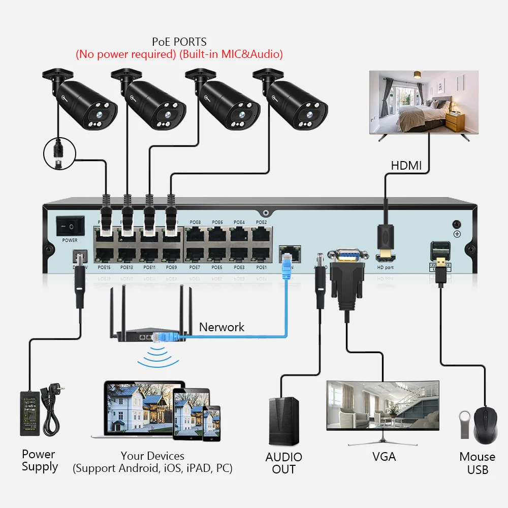 Movols 4K 16CH XMEYE POE Security Camerae System 5MP 8MP Two Way Audio CCTV Camera System AI P2P Video Surveillance Kit Movols 4K 16CH XMEYE POE Security Camerae System 5MP 8MP Two Way Audio CCTV Camera System AI P2P Video Surveillance Kit