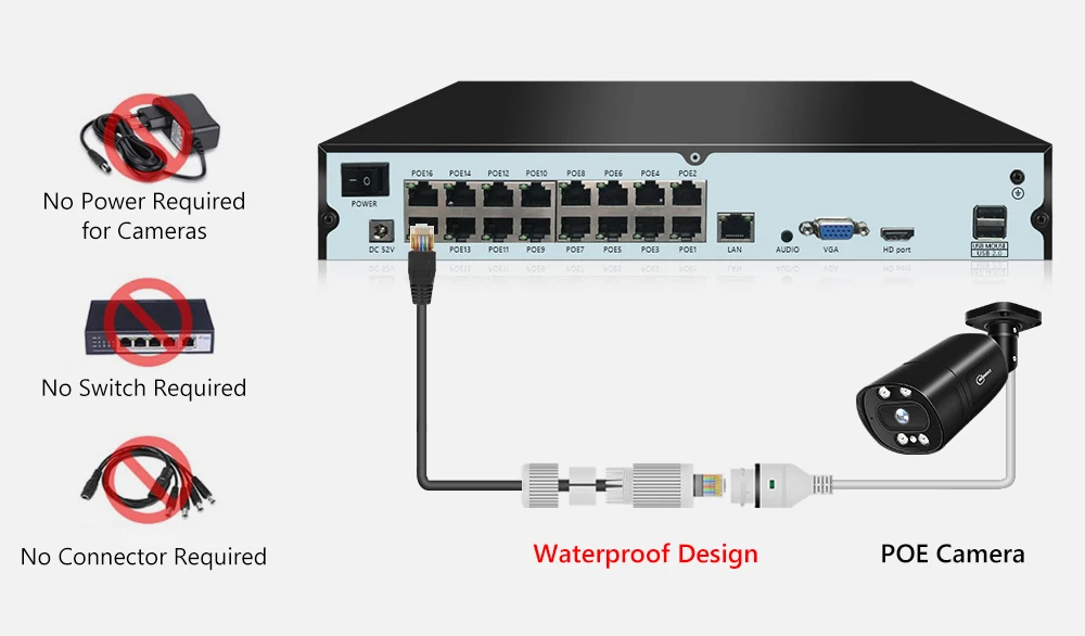 Movols 4K 16CH XMEYE POE Security Camerae System 5MP 8MP Two Way Audio CCTV Camera System AI P2P Video Surveillance Kit Movols 4K 16CH XMEYE POE Security Camerae System 5MP 8MP Two Way Audio CCTV Camera System AI P2P Video Surveillance Kit