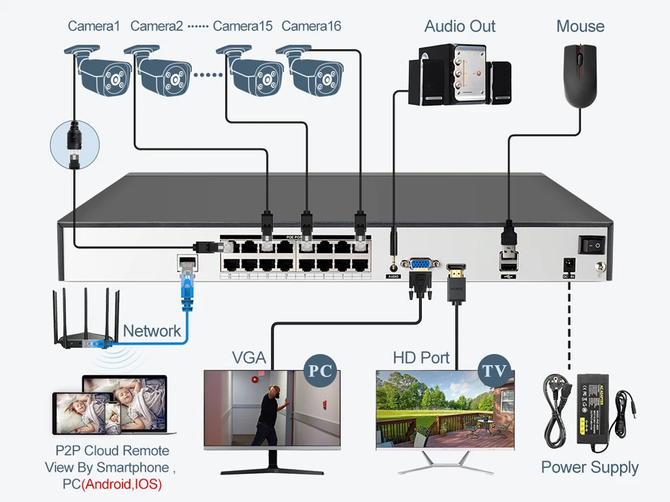 Techage 16CH 5MP POE NVR Kit Security Camera System Two Way Audio H.265 IP AI Camera Outdoor P2P CCTV Video Surveillance Set