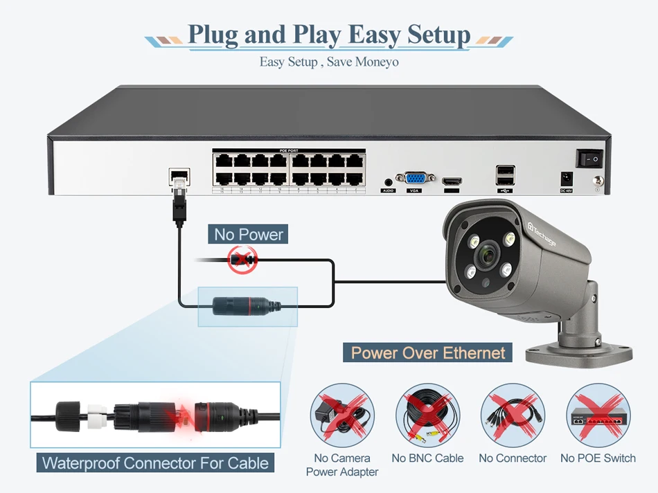 Techage 16CH 5MP POE NVR Kit Security Camera System Two Way Audio H.265 IP AI Camera Outdoor P2P CCTV Video Surveillance Set
