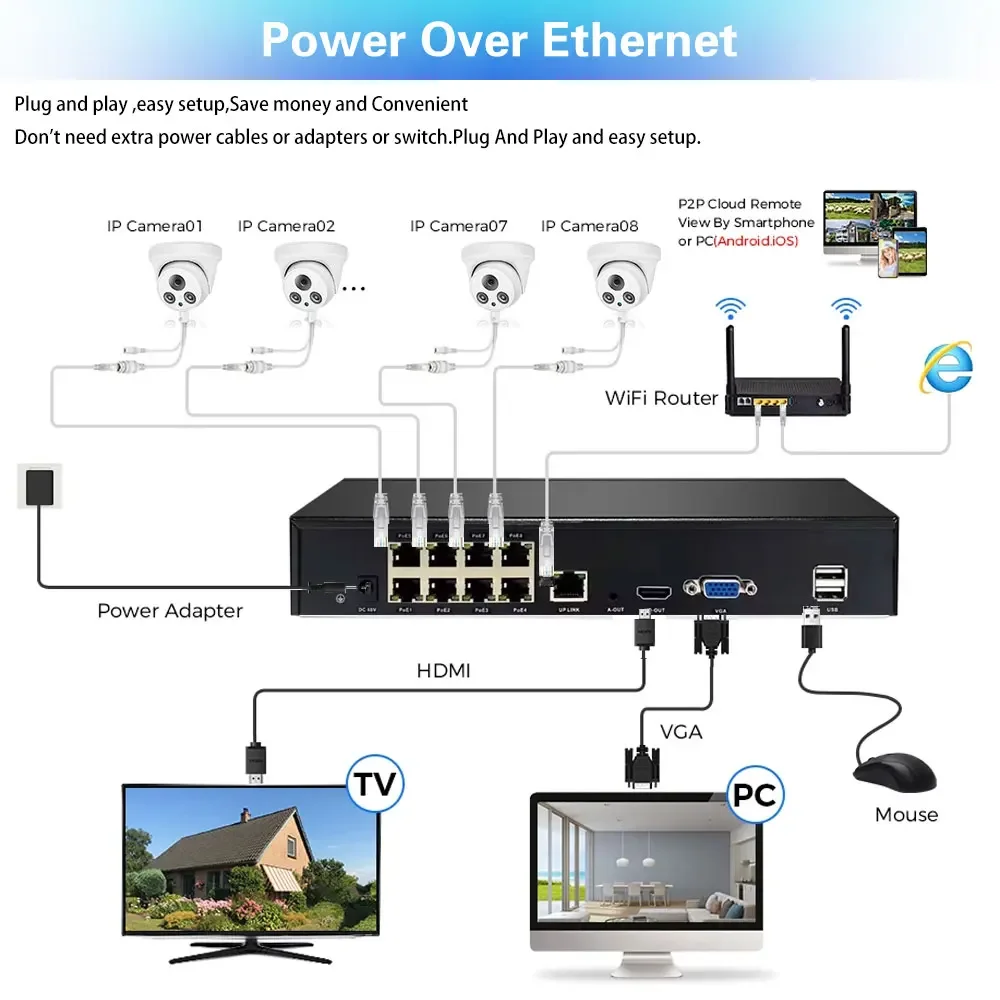 Overscam TUYA 8CH PTZ Dome POE Security Camera System 4K 8MP 12X Zoom Audio CCTV Video Surveillance Protection Kit Motion Detect