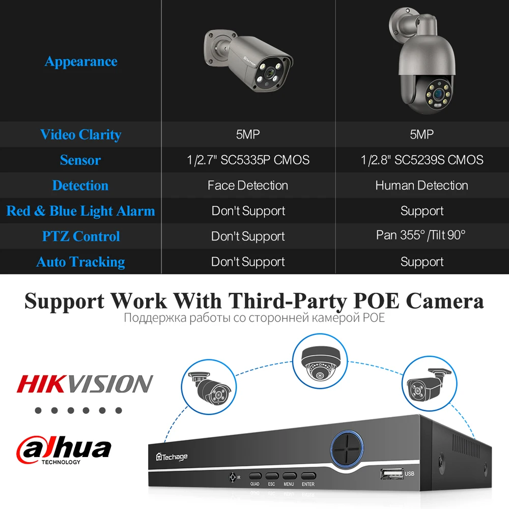 Techage 8CH 5MP Security Camera System Night Vision Human Detection POE PTZ Camera Outdoor Security Surveillance Cam Kit P2P