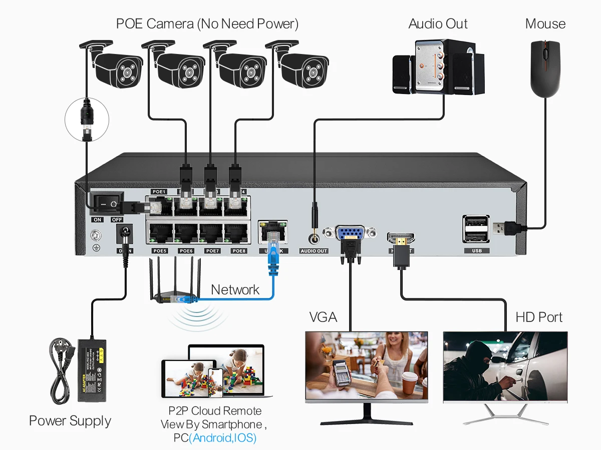 Techage 8CH 5MP Security Camera System Night Vision Human Detection POE PTZ Camera Outdoor Security Surveillance Cam Kit P2P