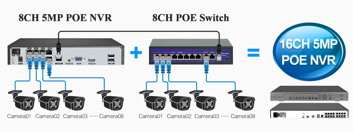 Techage 8CH 5MP Security Camera System Night Vision Human Detection POE PTZ Camera Outdoor Security Surveillance Cam Kit P2P